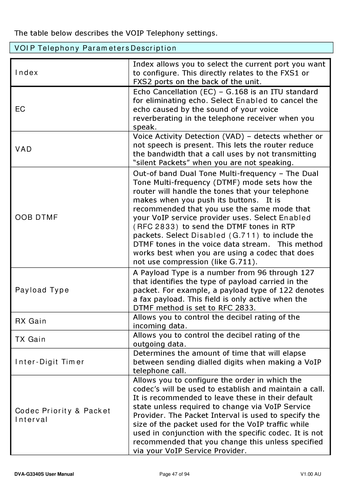 D-Link DVA-G3340S Voip Telephony ParametersDescription Index, Payload Type, RX Gain, TX Gain, Inter-Digit Timer, Interval 