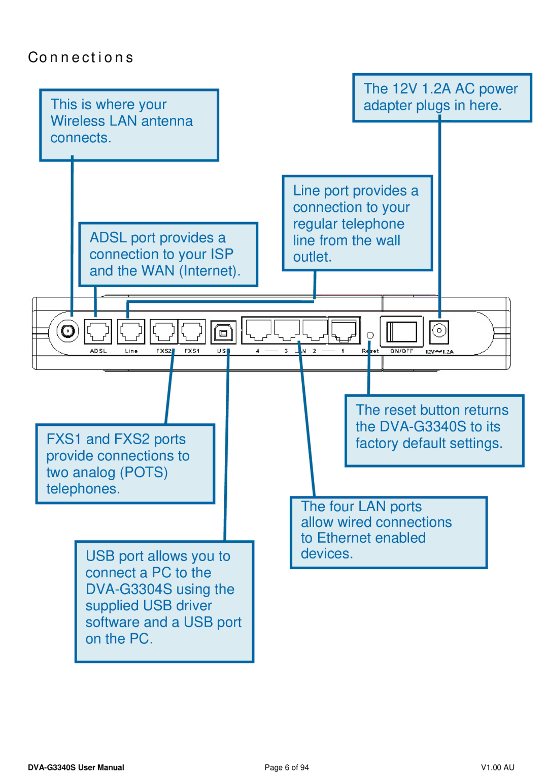 D-Link DVA-G3340S manual Connections 