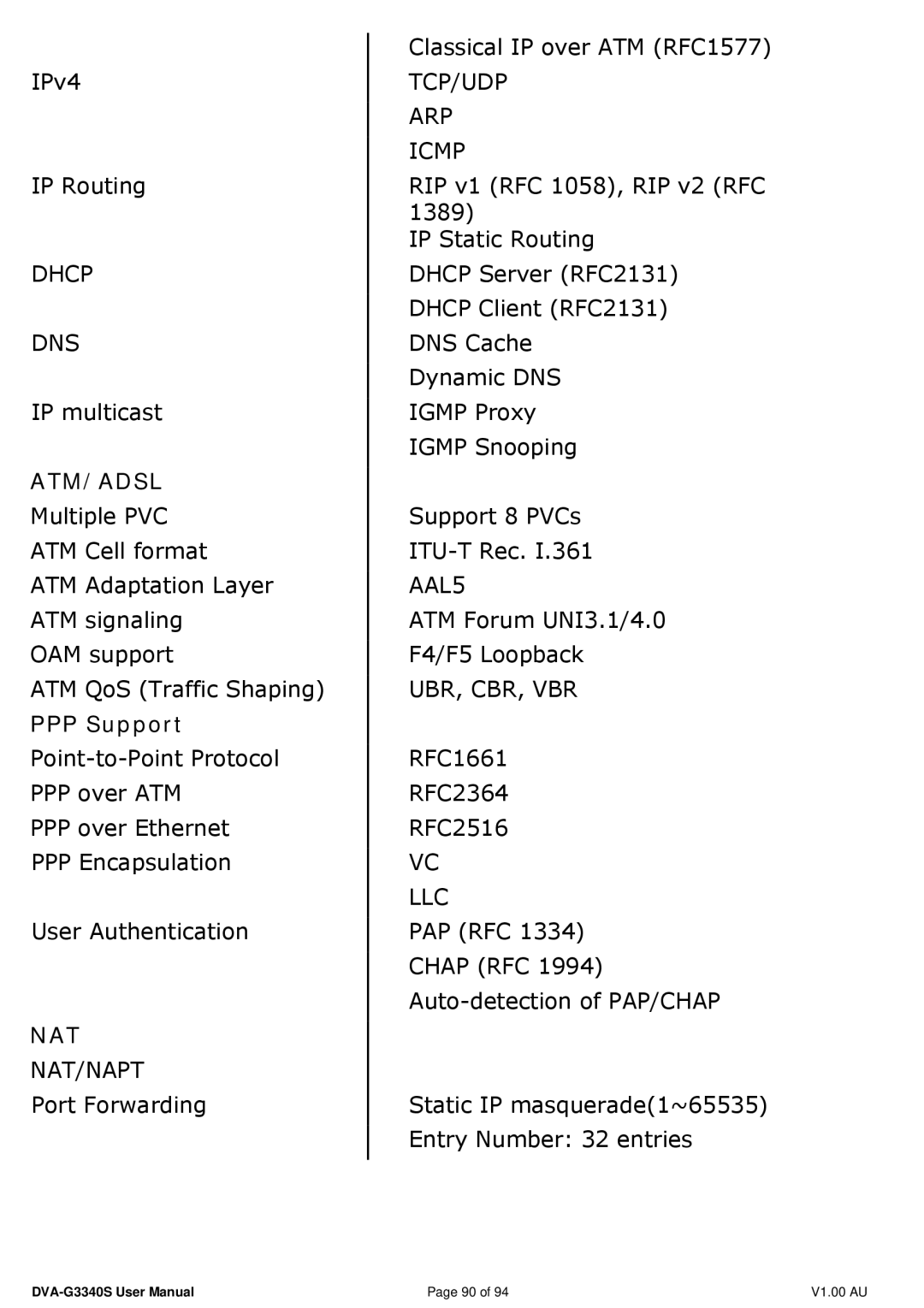 D-Link DVA-G3340S manual Atm/Adsl, PPP Support 