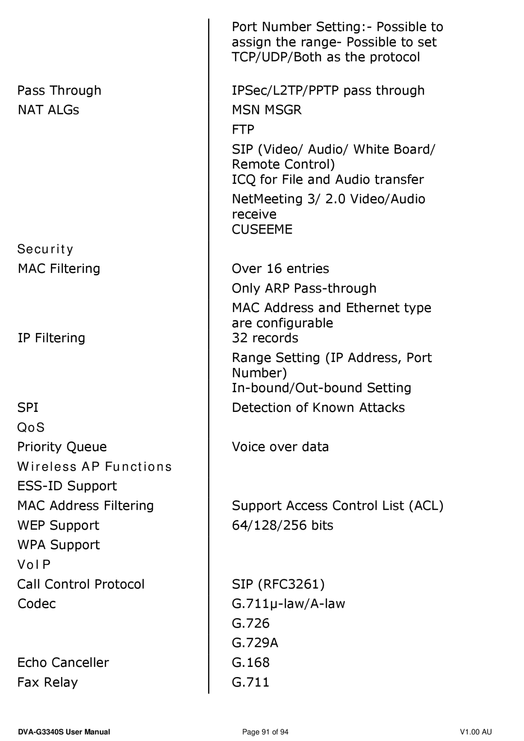 D-Link DVA-G3340S manual Security, QoS, Wireless AP Functions, VoIP 