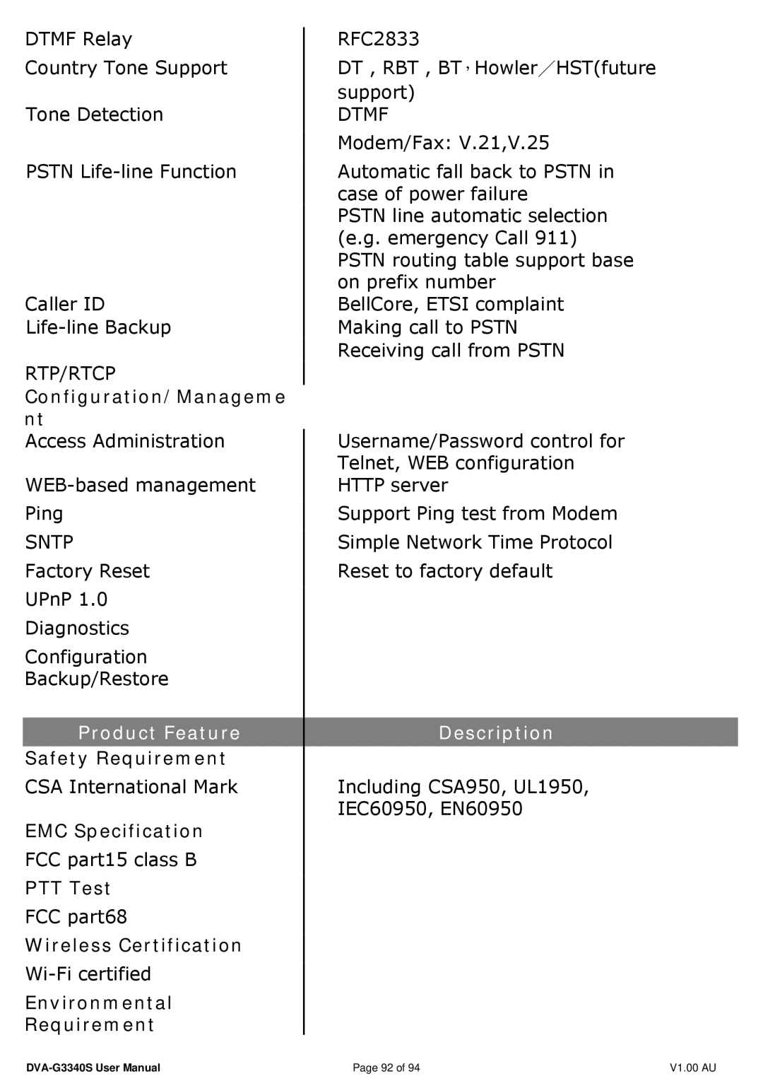 D-Link DVA-G3340S manual Configuration/Manageme nt, Safety Requirement, EMC Specification, PTT Test, Wireless Certification 