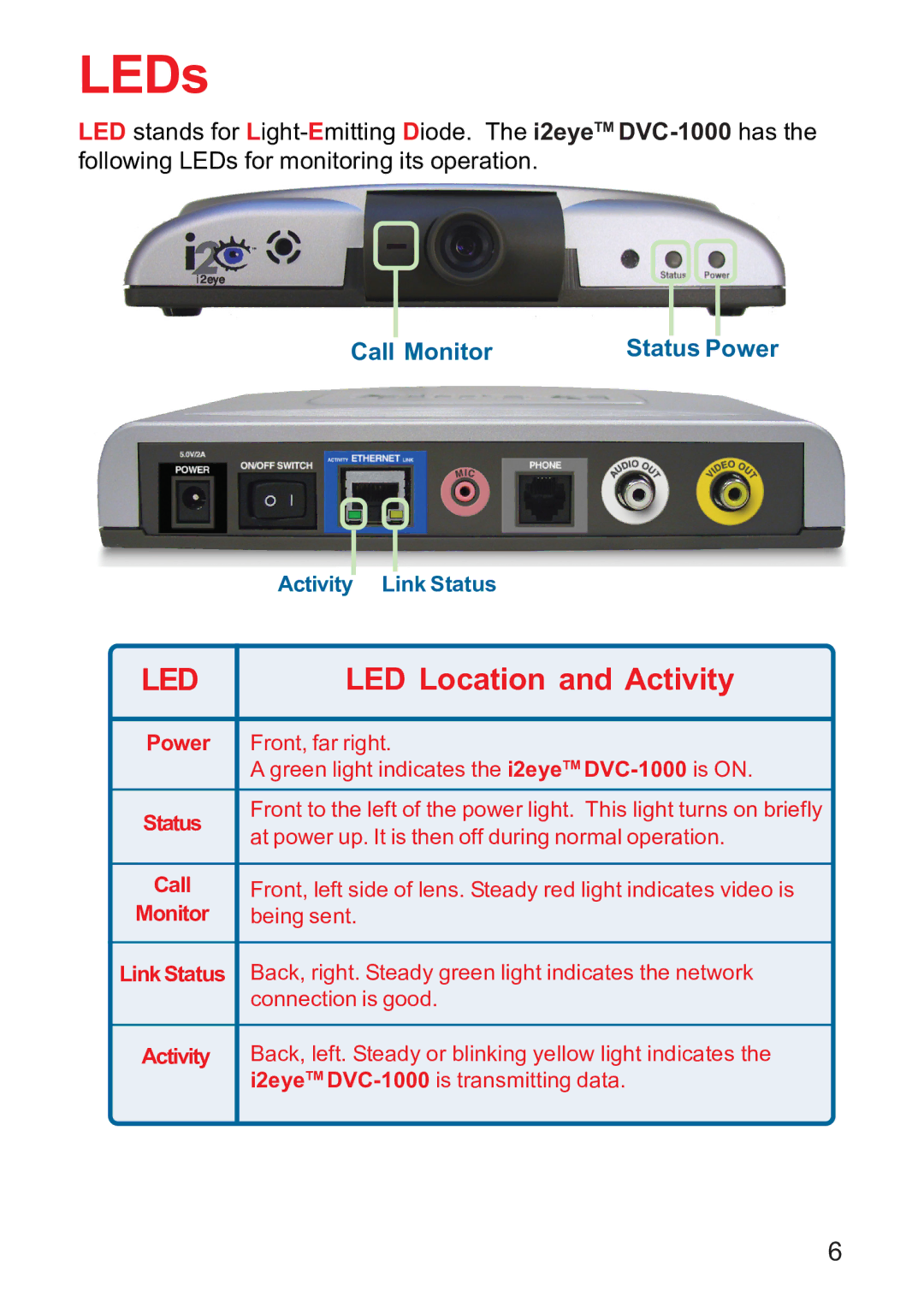 D-Link DVC-1000 manual LEDs, LED Location and Activity 