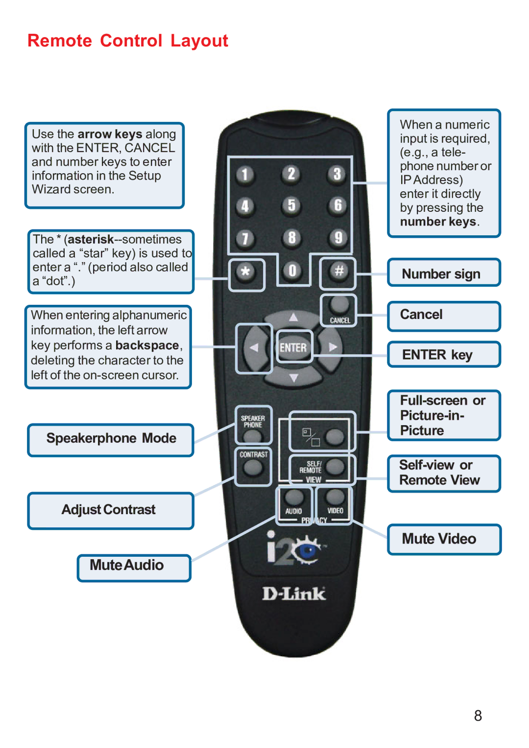 D-Link DVC-1000 manual Remote Control Layout, MuteAudio 