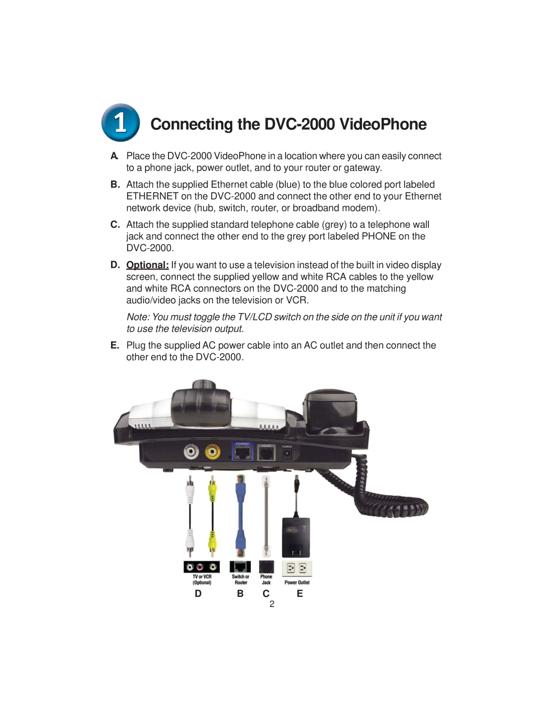 D-Link warranty Connecting the DVC-2000 VideoPhone 