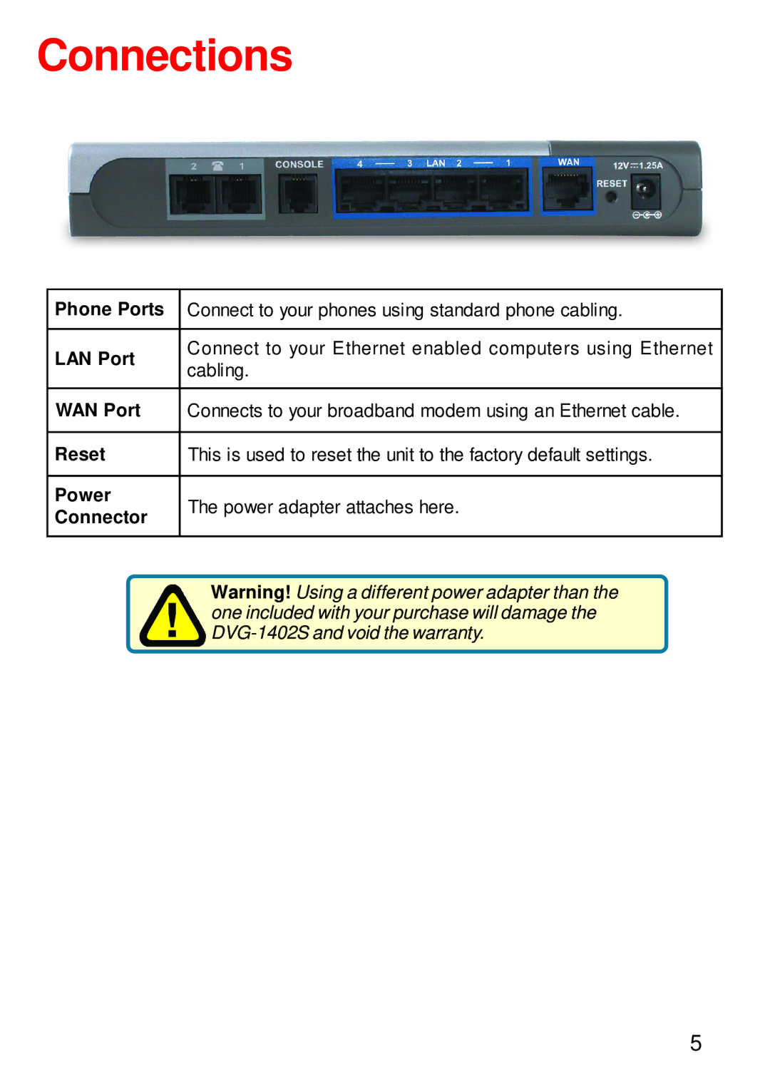 D-Link DVG-1402S manual Connections 