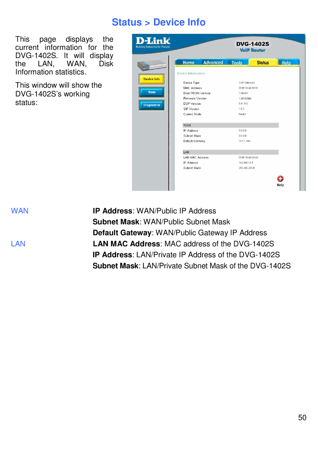 D-Link DVG-1402S manual Status Device Info, Wan 