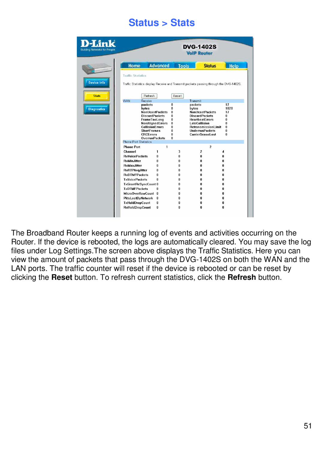 D-Link DVG-1402S manual Status Stats 