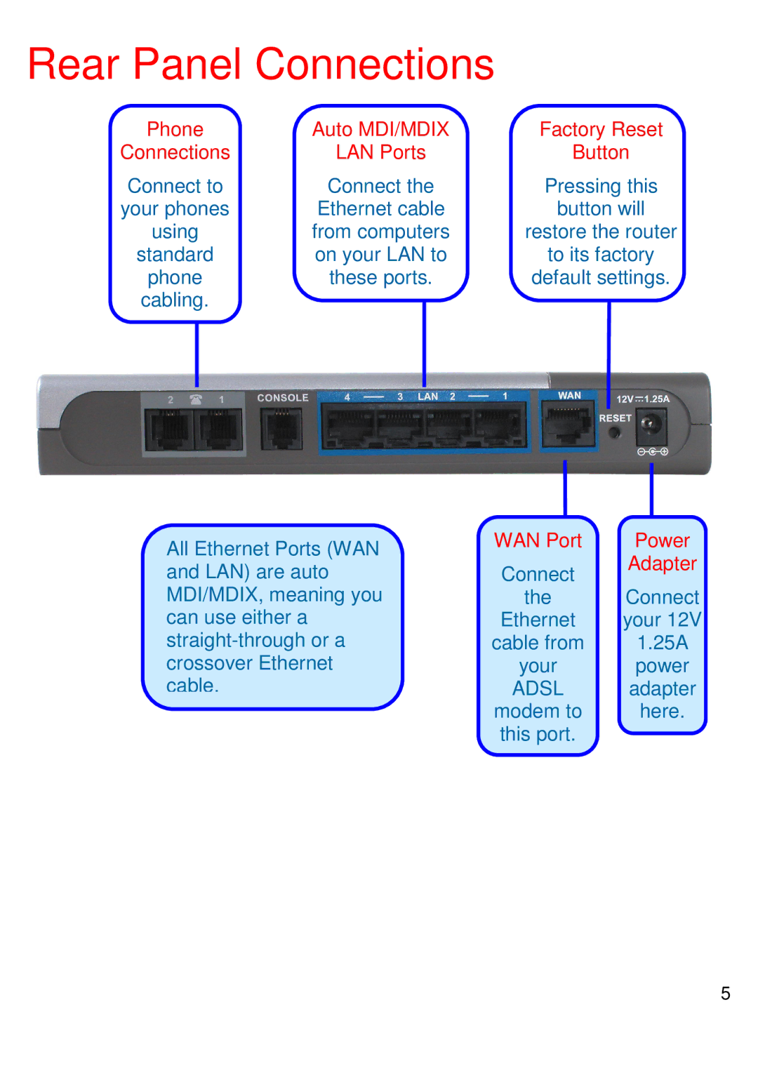 D-Link DVG-1402S manual Rear Panel Connections, LAN Ports Button 