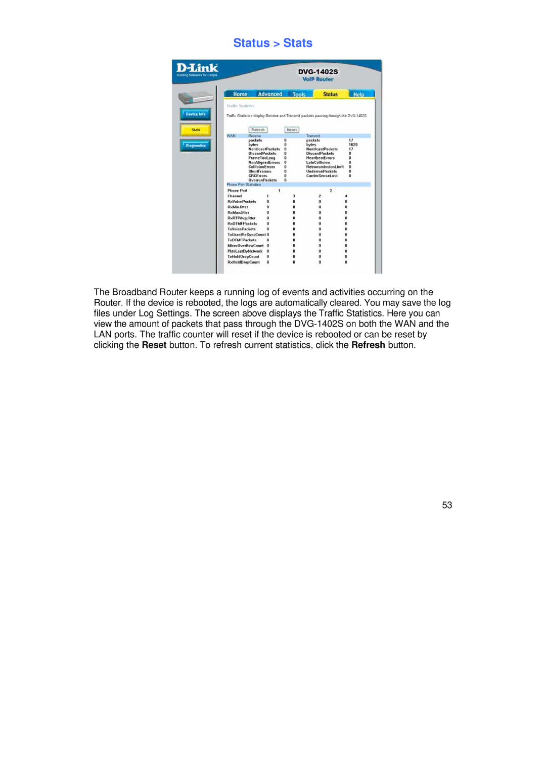 D-Link DVG-1402S manual Status Stats 