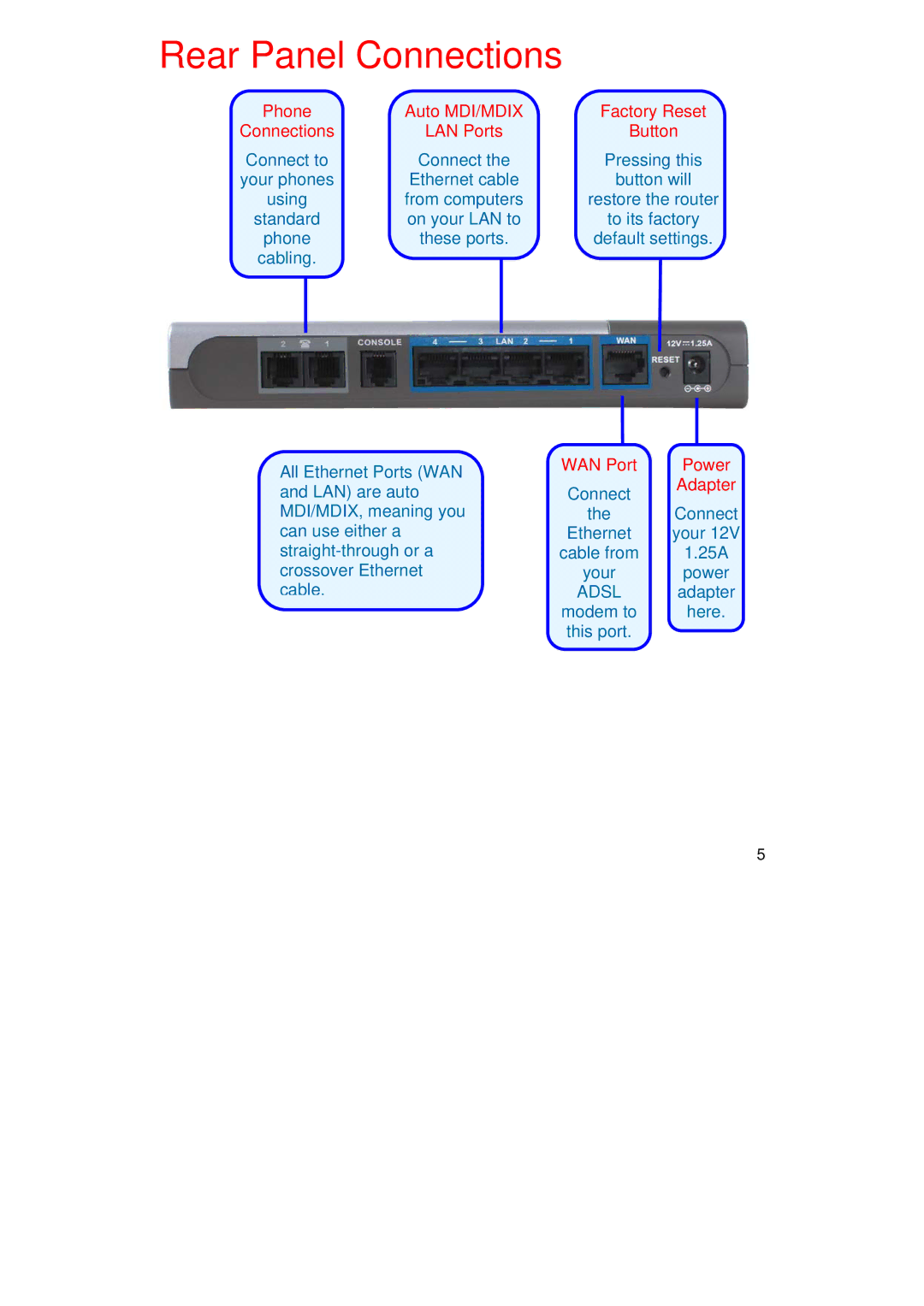 D-Link DVG-1402S manual Rear Panel Connections, LAN Ports Button 