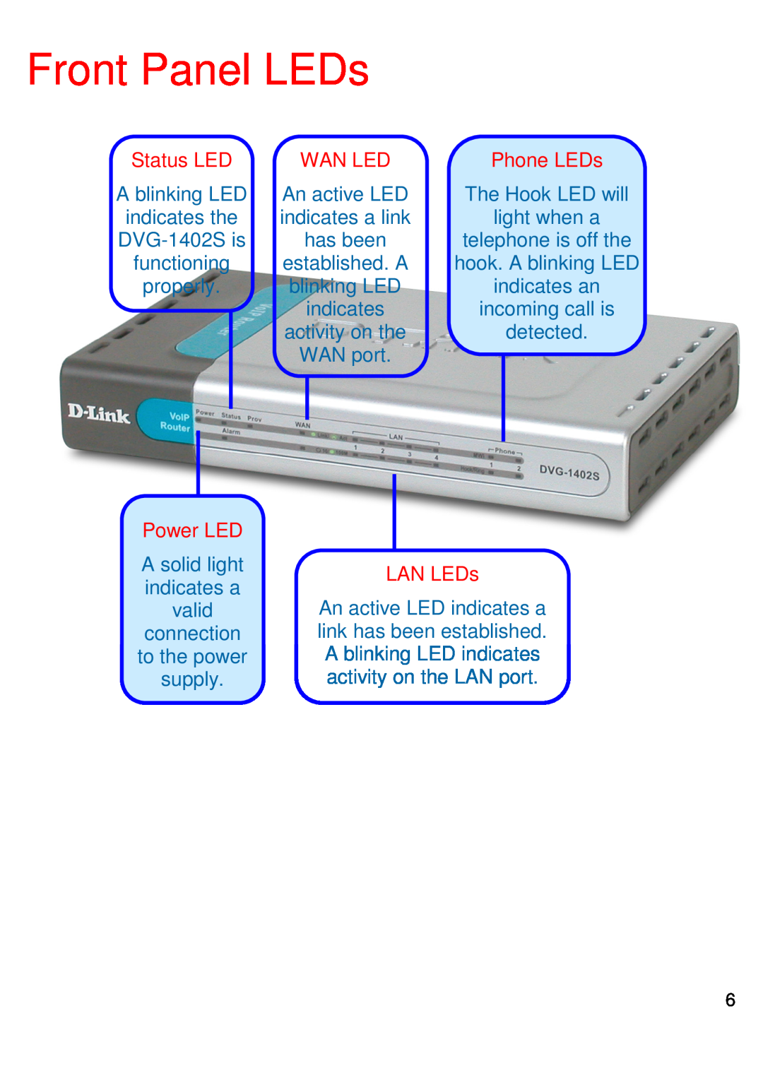 D-Link DVG-1402S manual Front Panel LEDs, Status LED, Power LED, Wan Led, Phone LEDs, LAN LEDs 