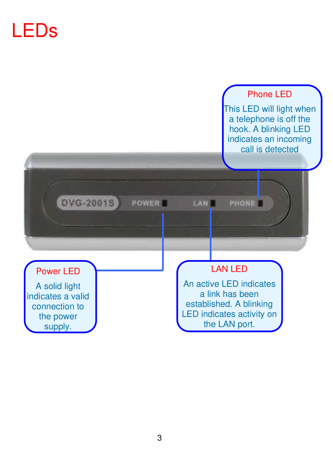 D-Link DVG-2001S manual LEDs, Phone LED 