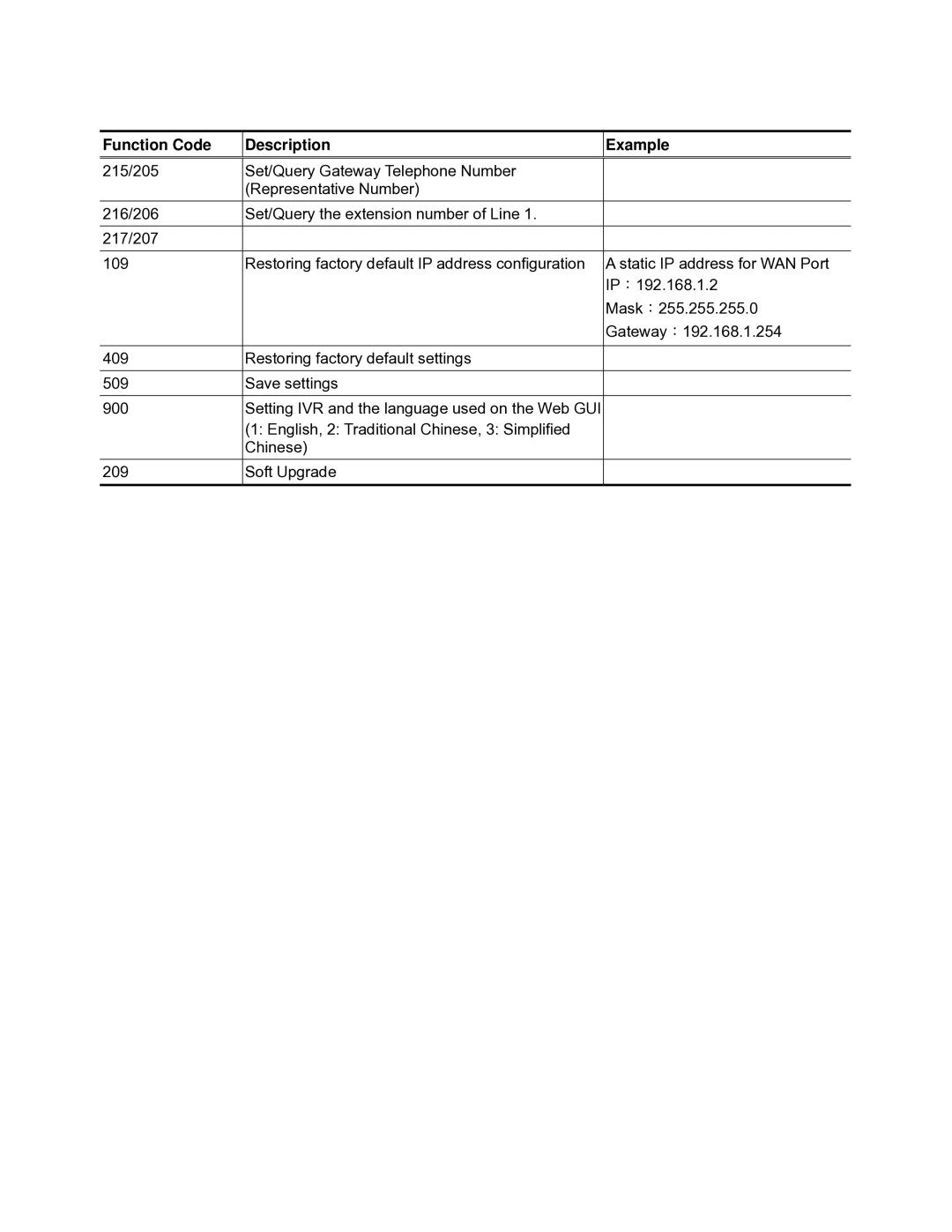 D-Link DVG-2032S user manual Function Code Description Example 