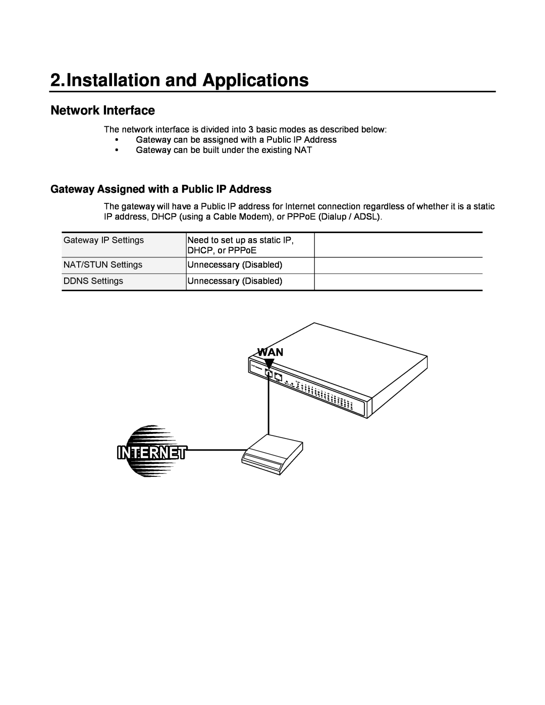 D-Link DVG-2032S user manual Installation and Applications, Network Interface, Gateway Assigned with a Public IP Address 