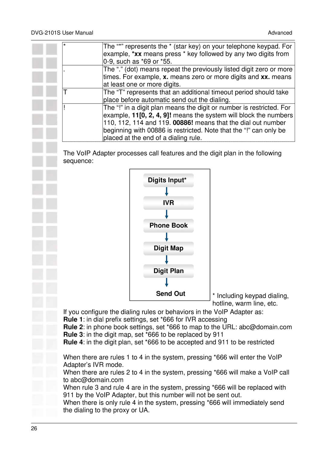 D-Link DVG-2101S user manual Digits Input, Ivr 