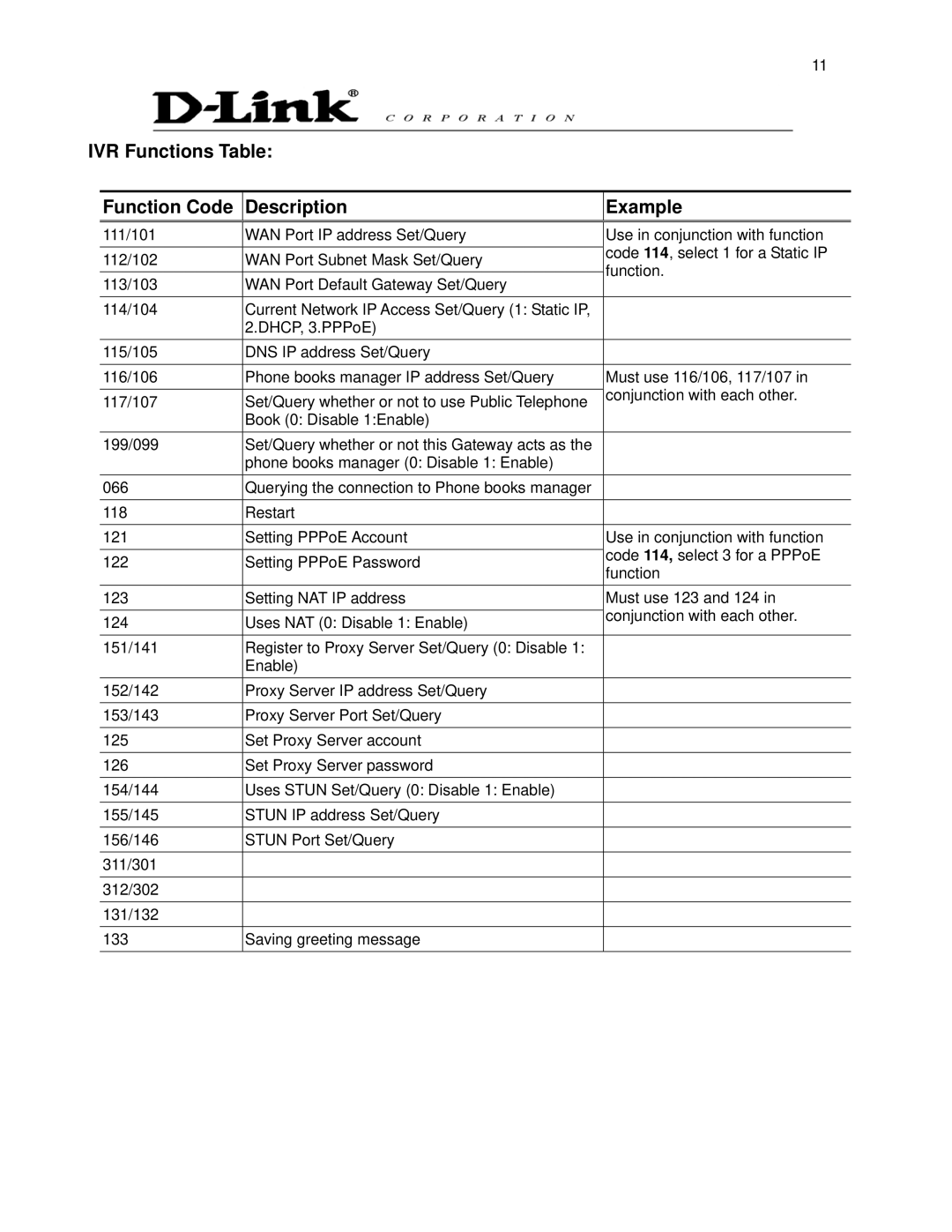 D-Link DVG-6008S user manual IVR Functions Table Function Code Description Example 