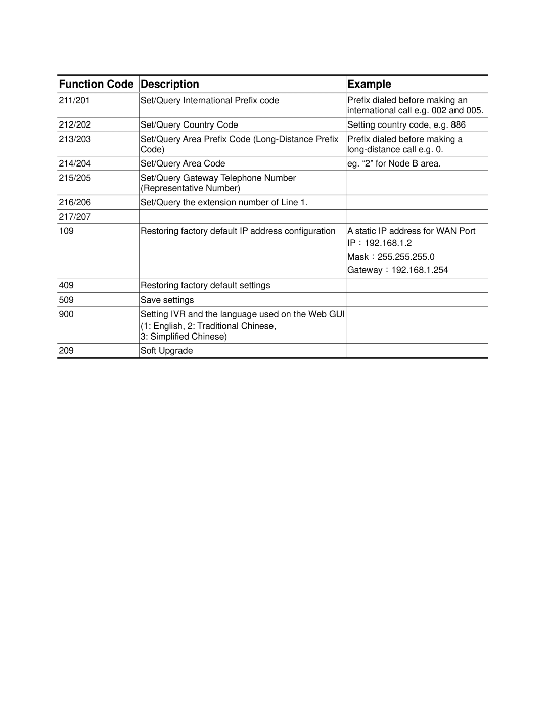 D-Link DVG-6008S user manual Function Code Description Example 