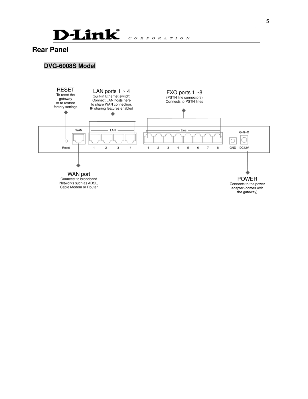 D-Link user manual Rear Panel, DVG-6008S Model 