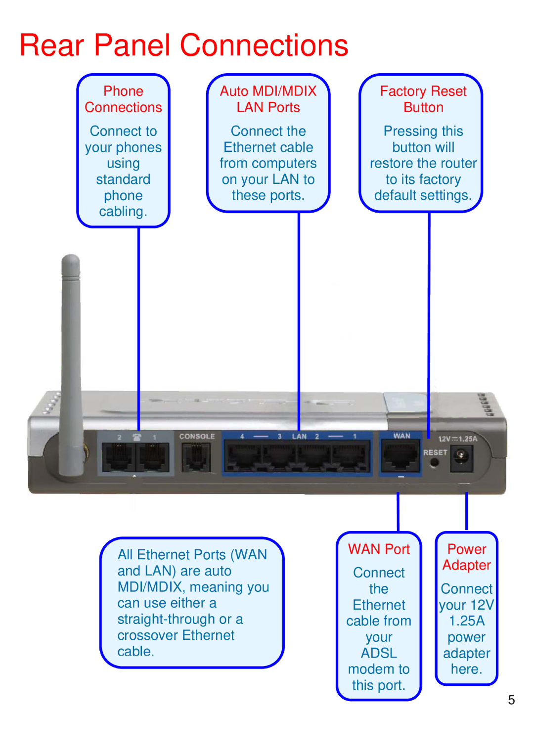 D-Link DVG-G1402S manual Rear Panel Connections, LAN Ports Button 