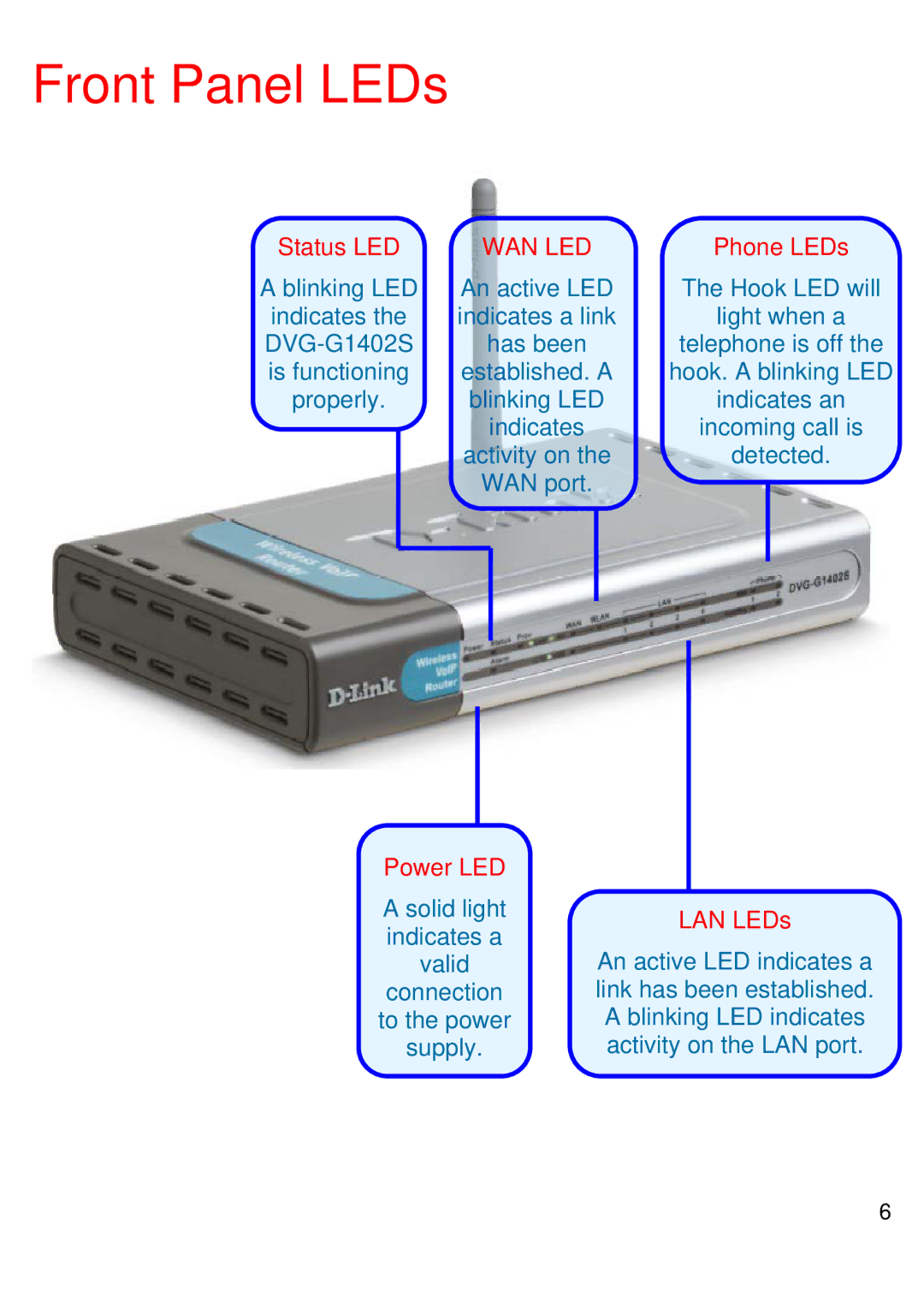 D-Link DVG-G1402S manual Front Panel LEDs, Wan Led 