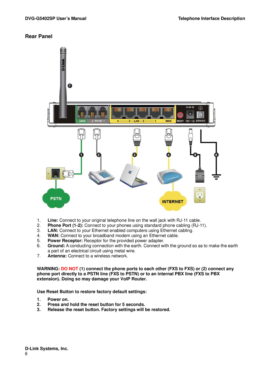 D-Link DVG-G5402SP user manual Rear Panel 