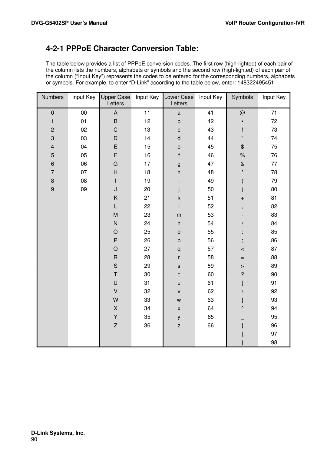 D-Link DVG-G5402SP user manual PPPoE Character Conversion Table 