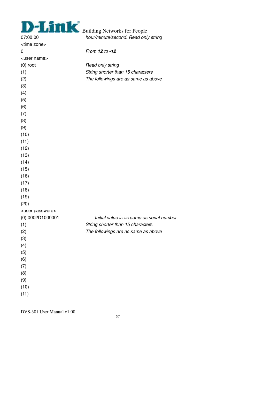 D-Link DVS-301 user manual Hour/minute/second. Read only string 