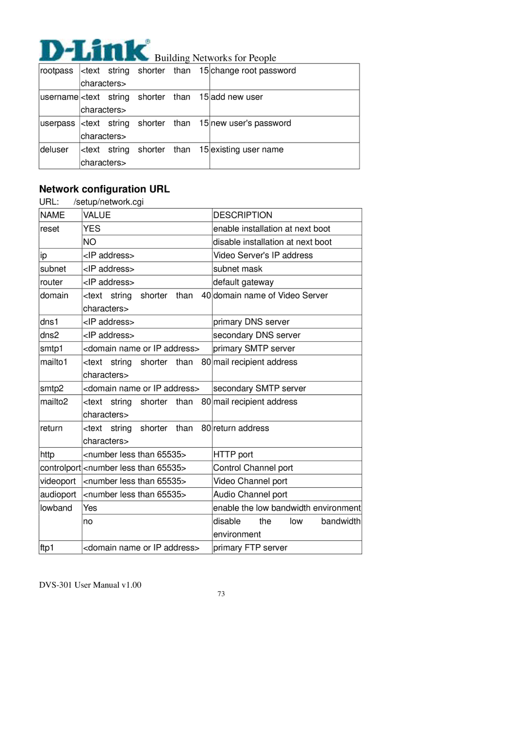 D-Link DVS-301 user manual Network configuration URL 