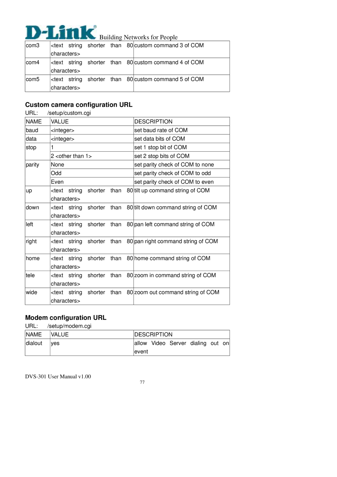 D-Link DVS-301 user manual Custom camera configuration URL, Modem configuration URL 