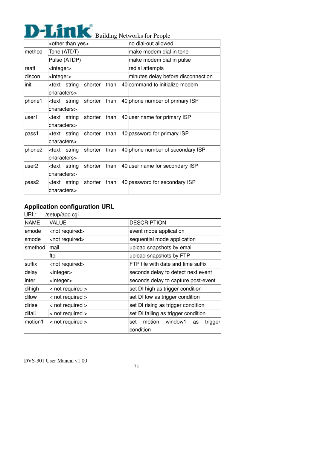 D-Link DVS-301 user manual Application configuration URL 