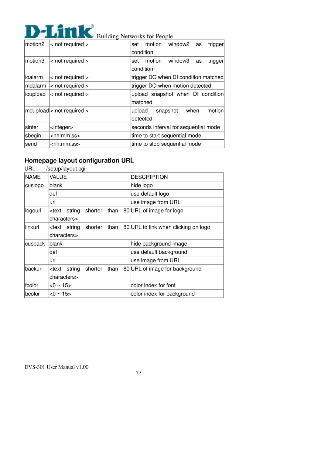 D-Link DVS-301 user manual Homepage layout configuration URL 