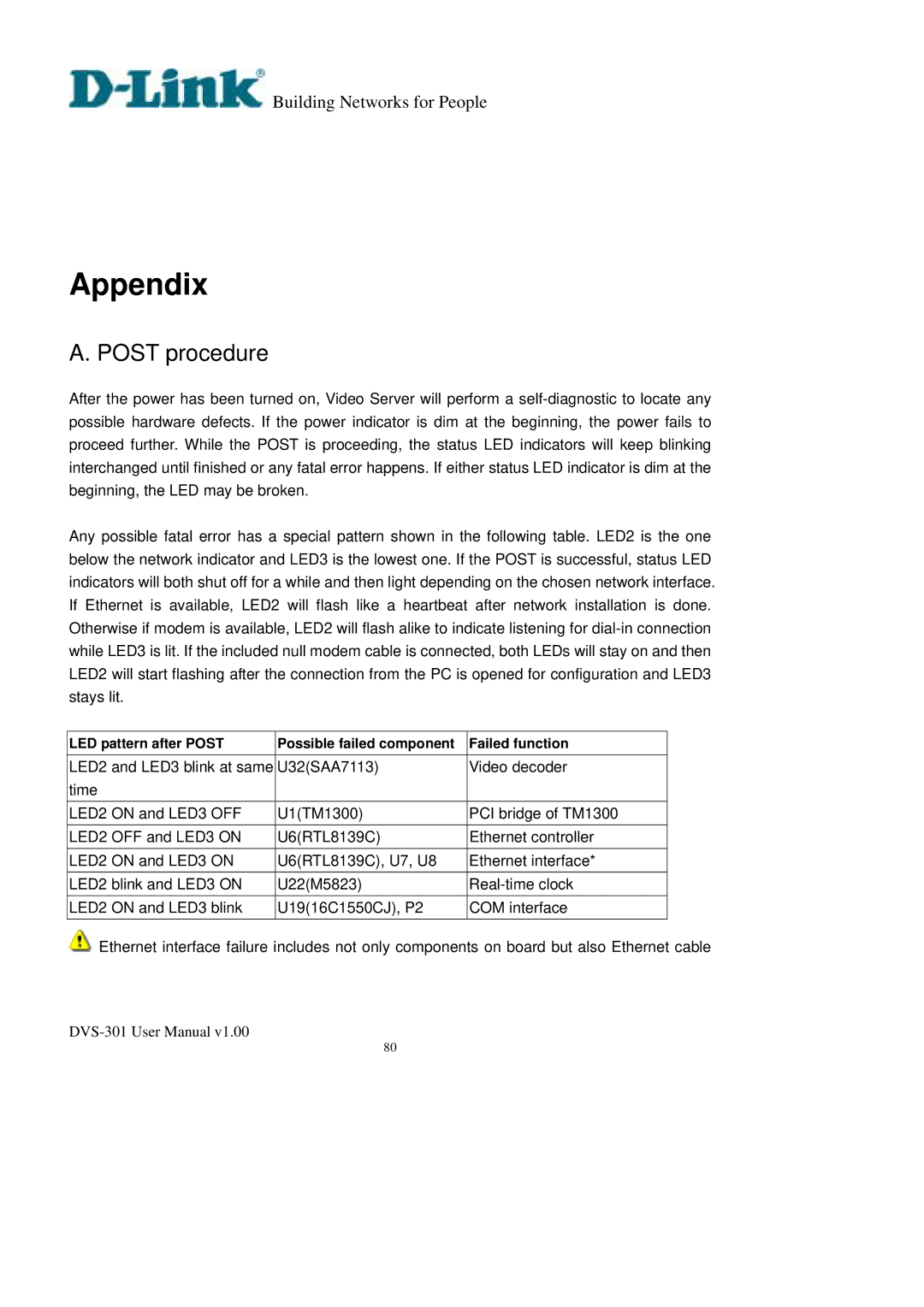 D-Link DVS-301 user manual Appendix, Post procedure 