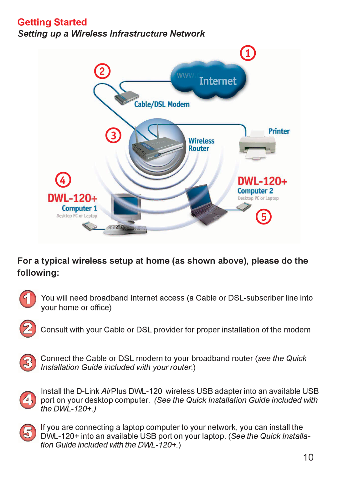 D-Link DWL-120+ manual Getting Started, Setting up a Wireless Infrastructure Network 