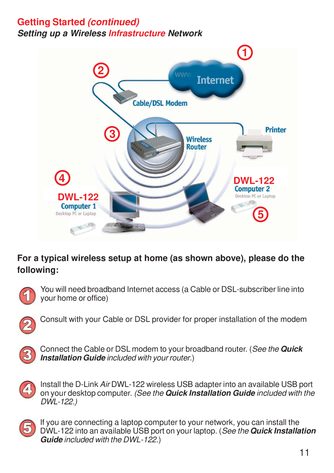 D-Link DWL-122 manual 