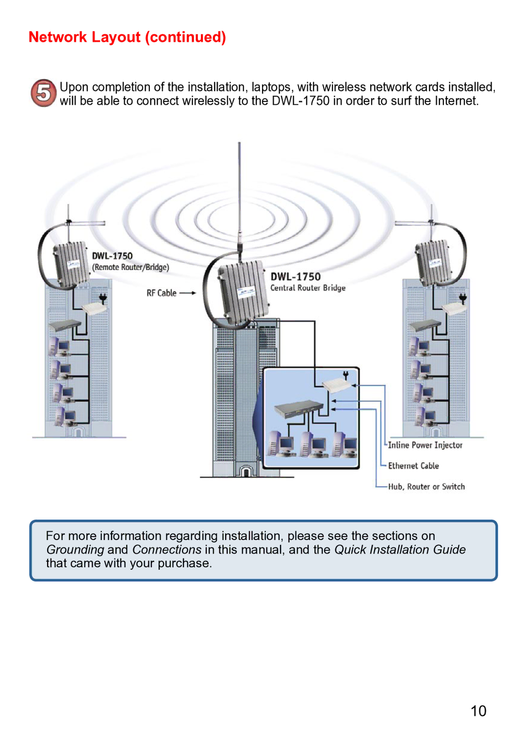 D-Link DWL-1750 warranty Network Layout 