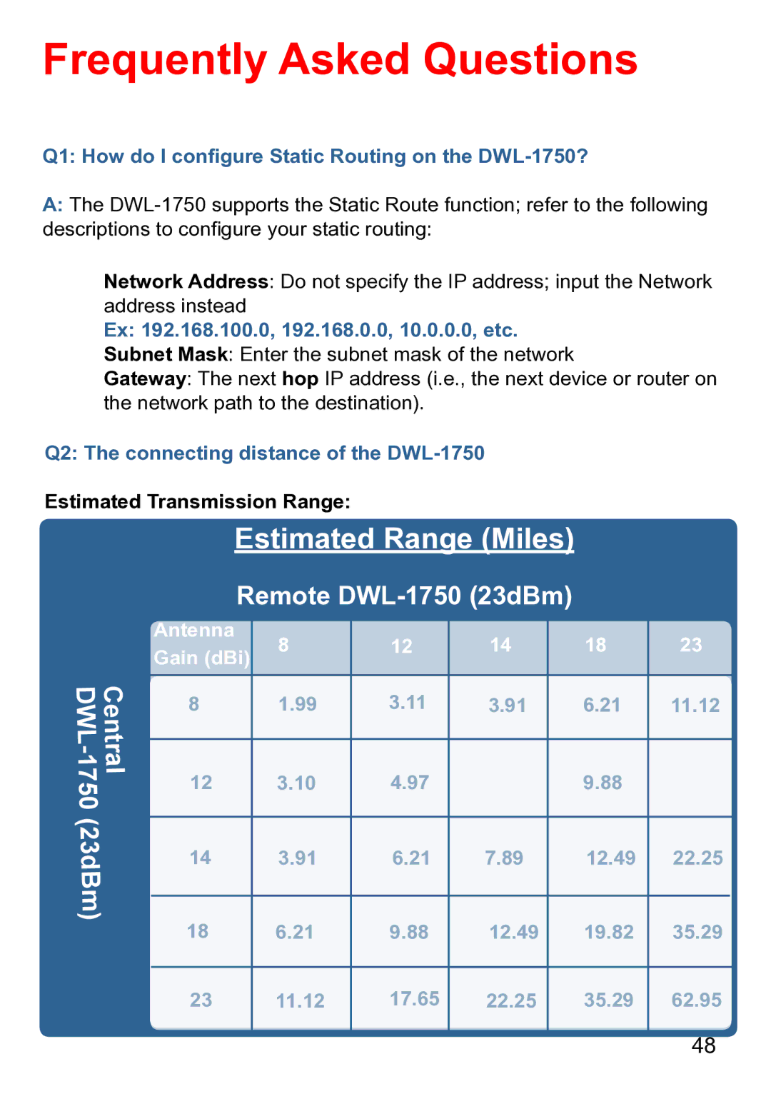 D-Link warranty Frequently Asked Questions, Q1 How do I conﬁgure Static Routing on the DWL-1750? 