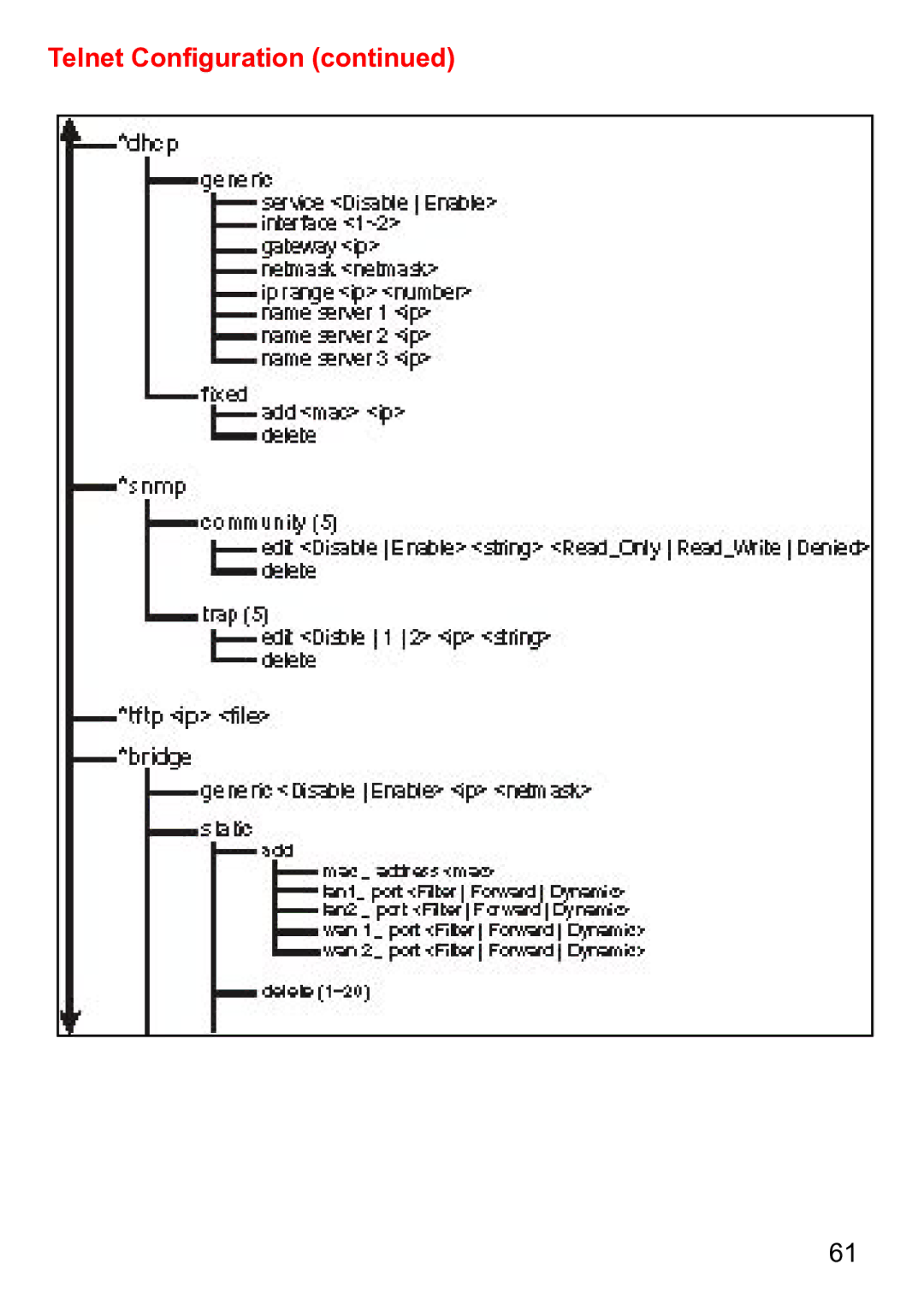 D-Link DWL-1750 warranty Telnet Conﬁguration 