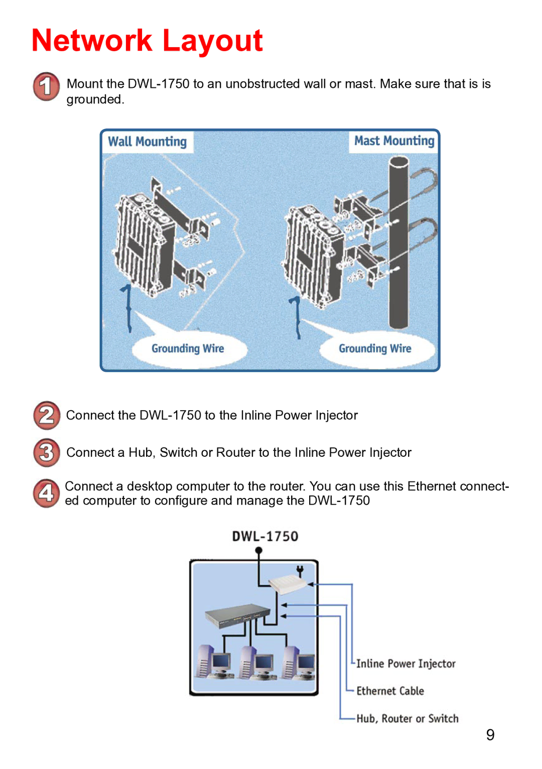 D-Link DWL-1750 warranty Network Layout 