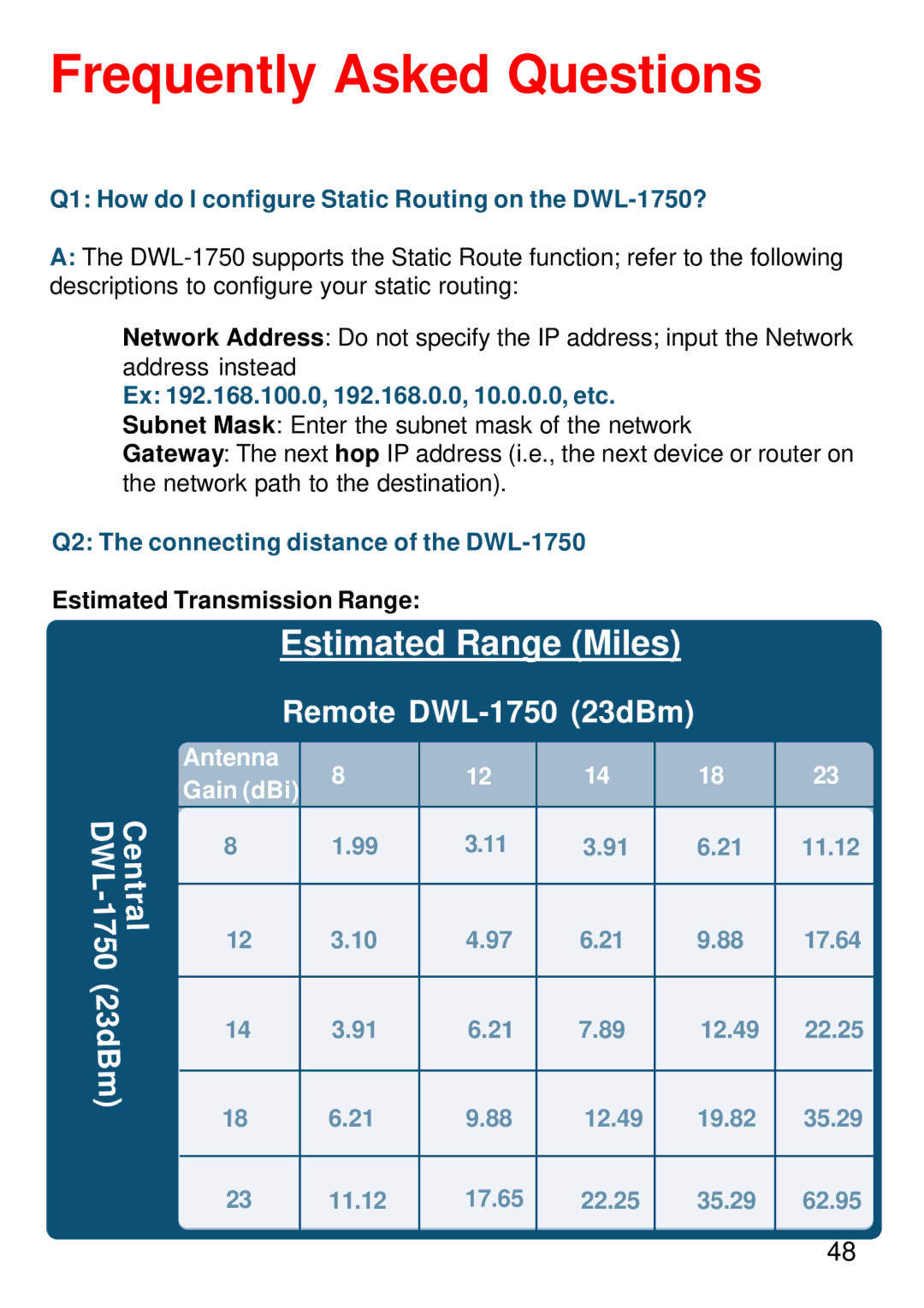 D-Link warranty Frequently Asked Questions, Q1 How do I configure Static Routing on the DWL-1750? 