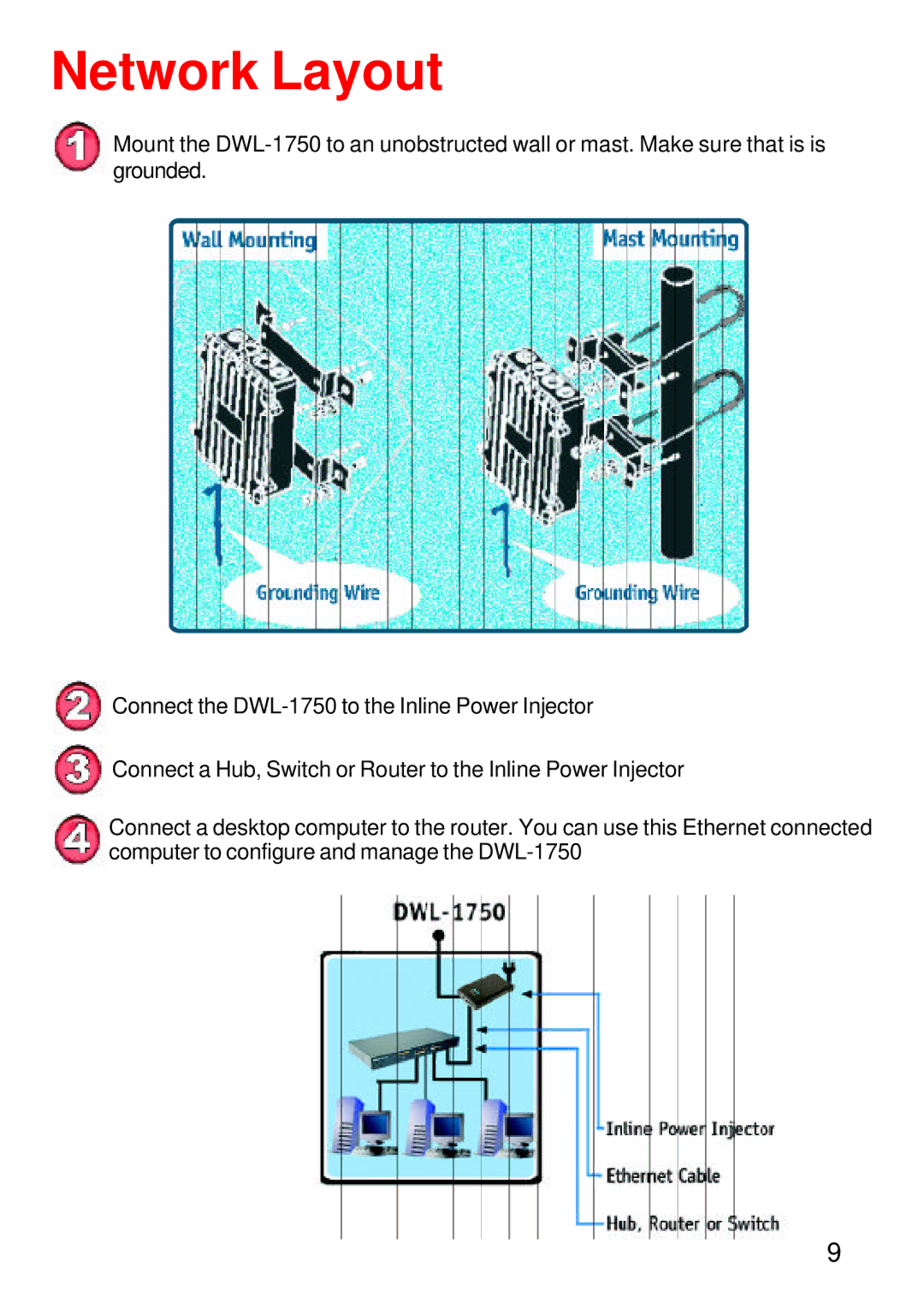 D-Link DWL-1750 warranty Network Layout 