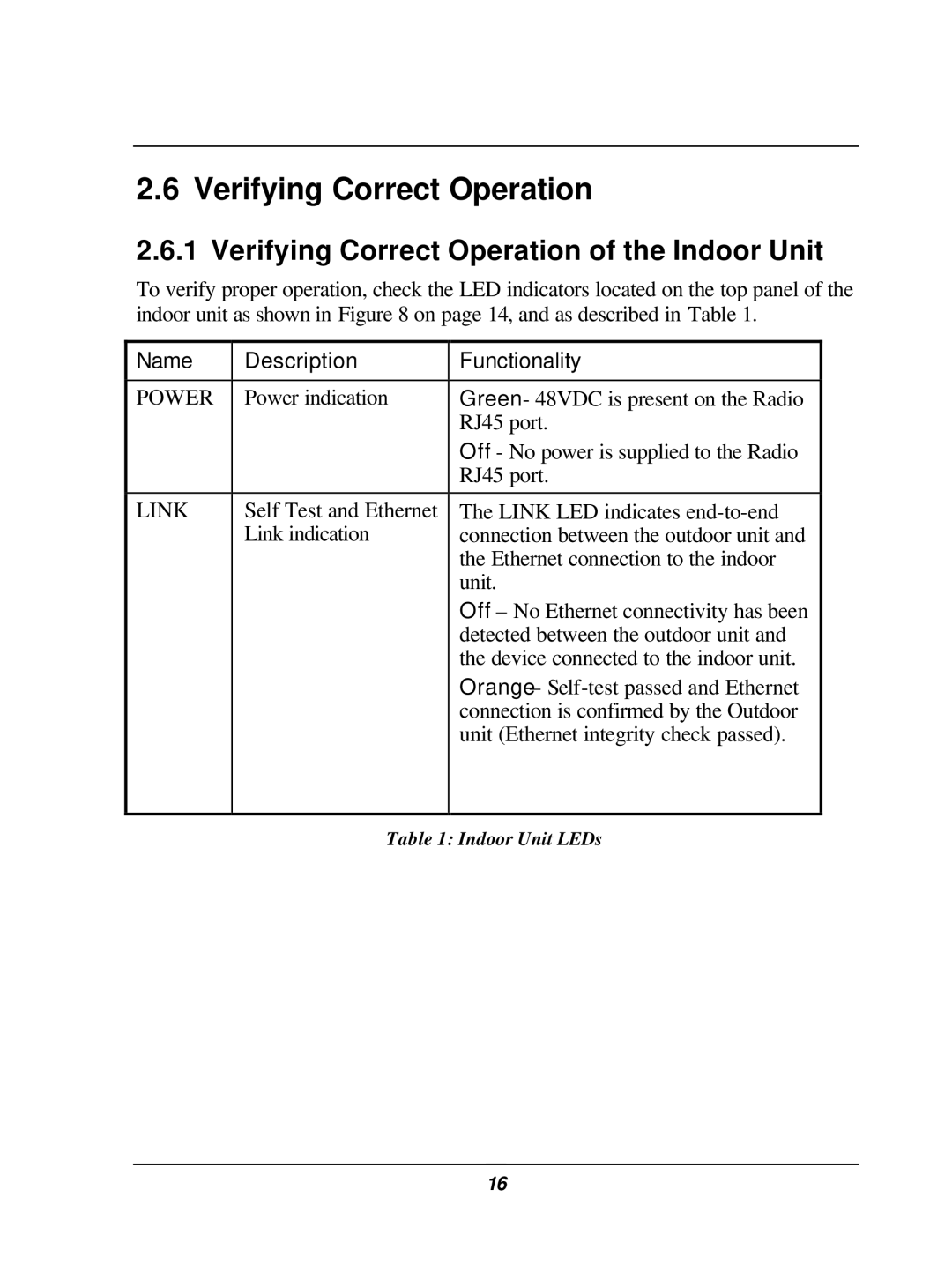 D-Link DWL-1800 user manual Verifying Correct Operation of the Indoor Unit, Name Description Functionality 