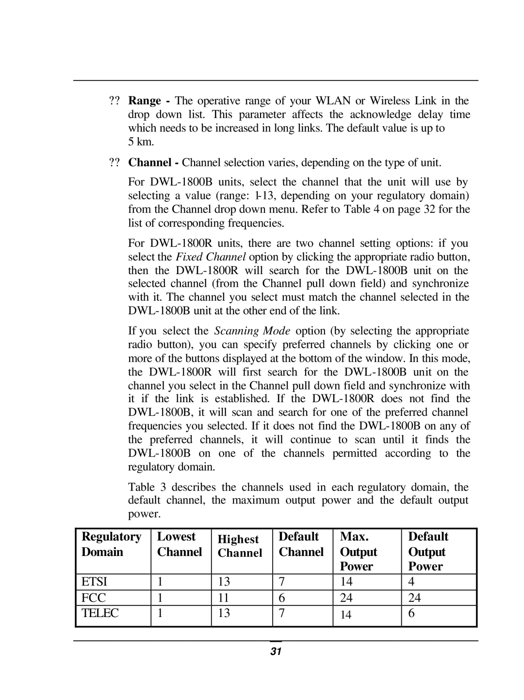 D-Link DWL-1800 user manual Highest, Channel 