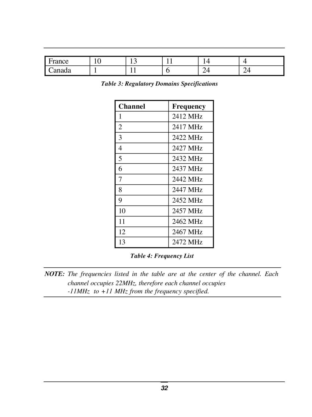 D-Link DWL-1800 user manual France Canada, Channel Frequency 