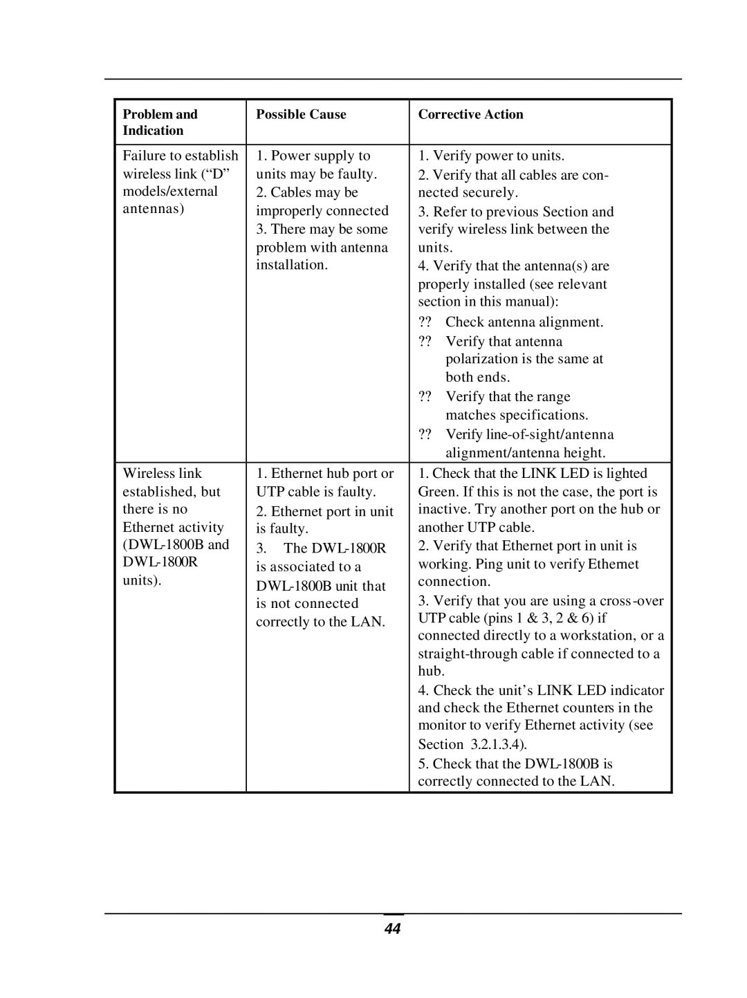 D-Link DWL-1800 user manual Problem Possible Cause Corrective Action Indication 