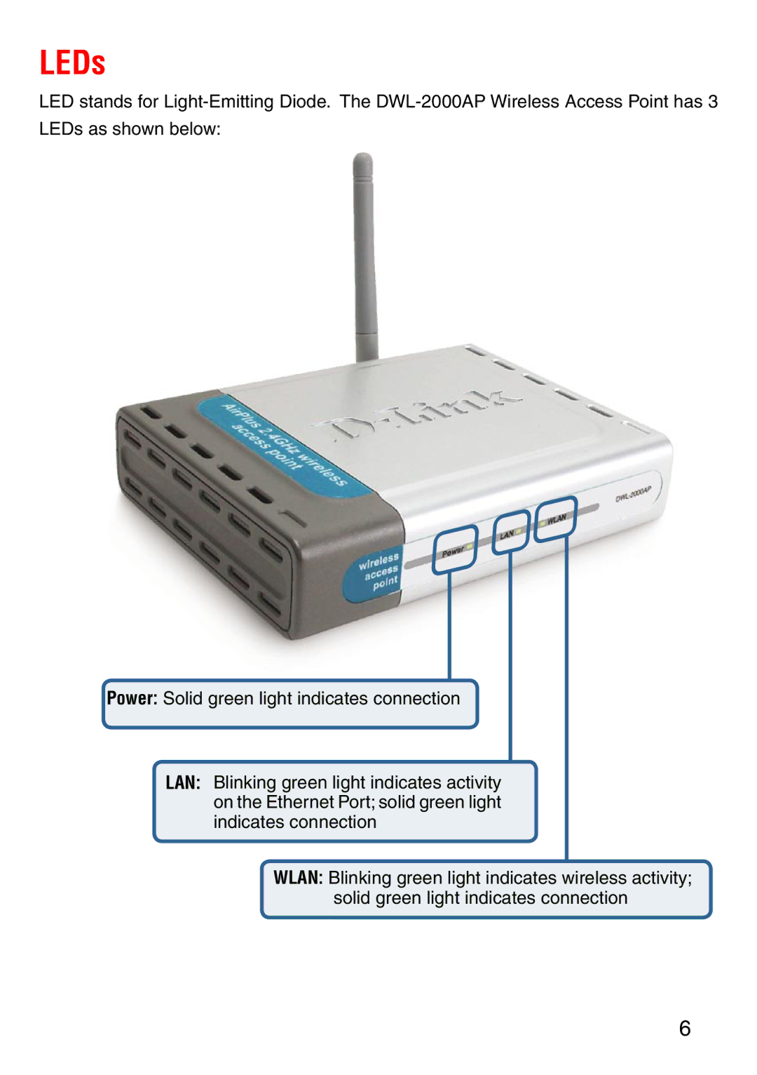 D-Link DWL-2000AP manual LEDs 