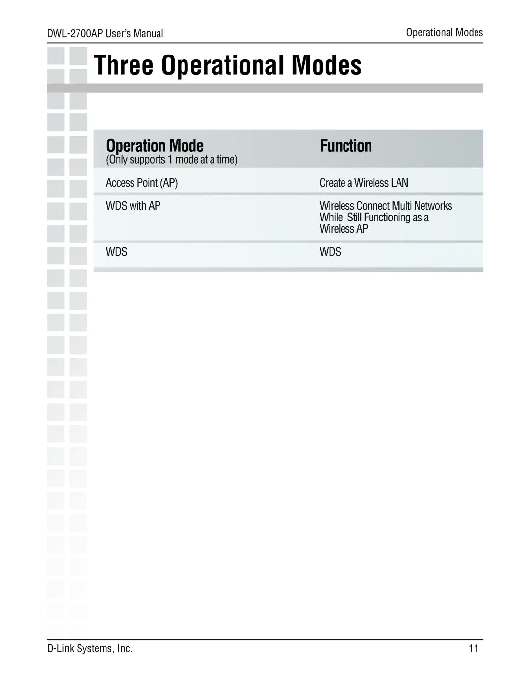 D-Link DWL-2700AP manual Three Operational Modes 