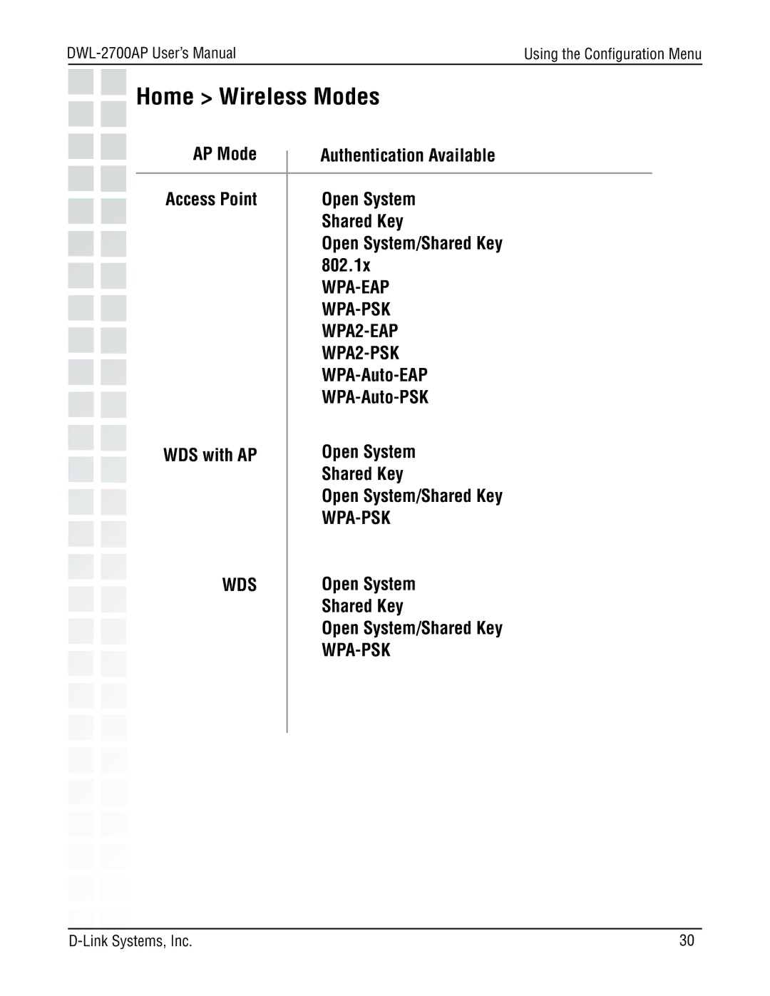 D-Link DWL-2700AP manual Home Wireless Modes 
