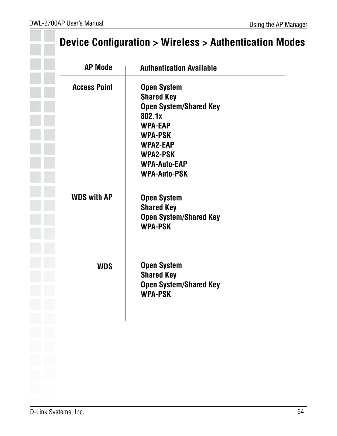 D-Link DWL-2700AP manual Device Conﬁguration Wireless Authentication Modes 