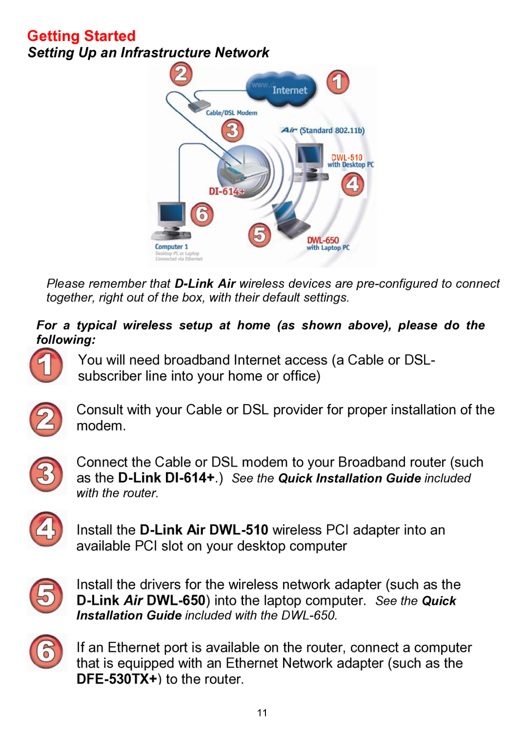 D-Link DWL-510 manual Getting Started 