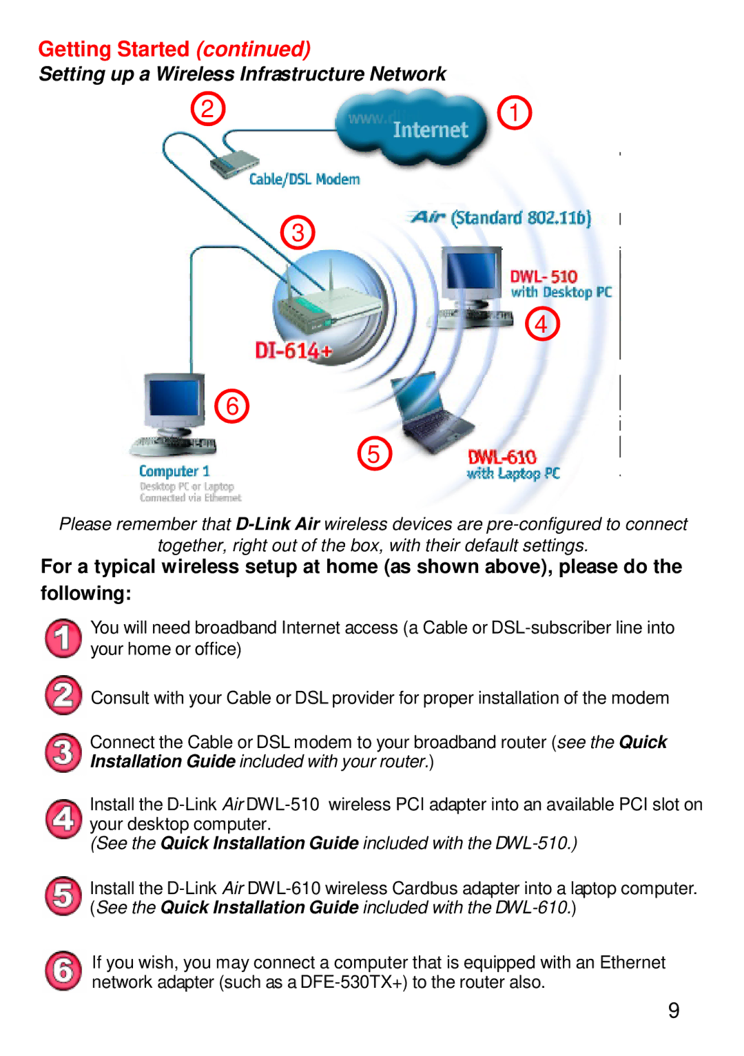 D-Link DWL-610 manual Getting Started 